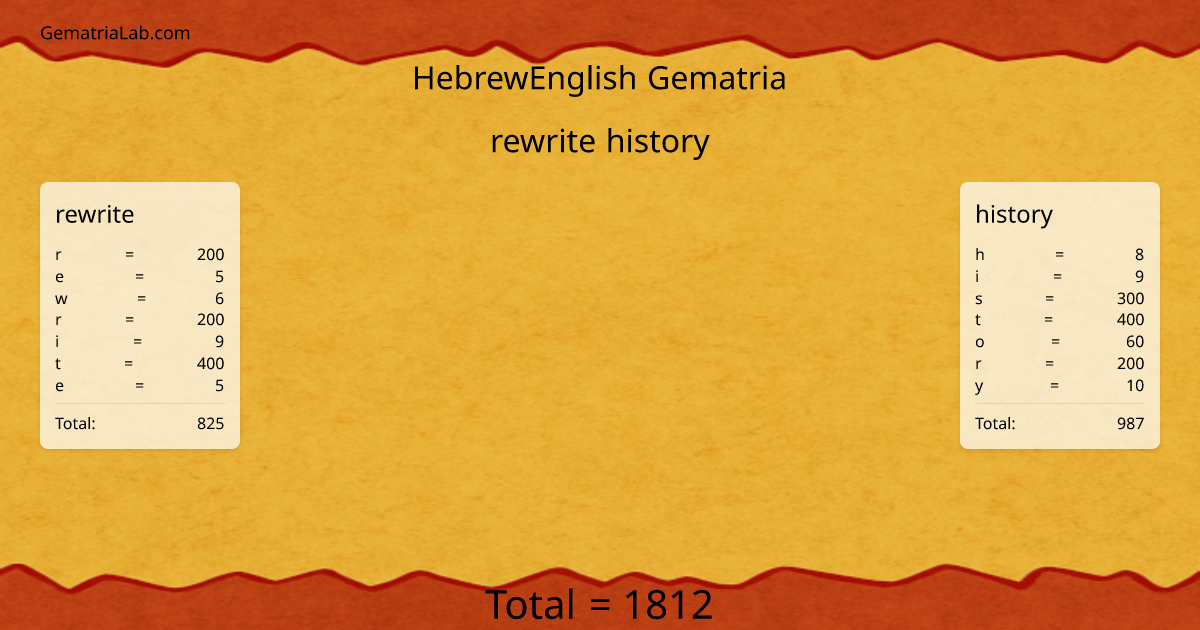 rewrite history in hebrewEnglish Gematria